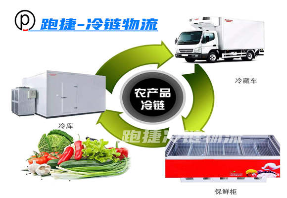 山西省物流公司,物流,山西省鄉村貨運公司,跑捷物流